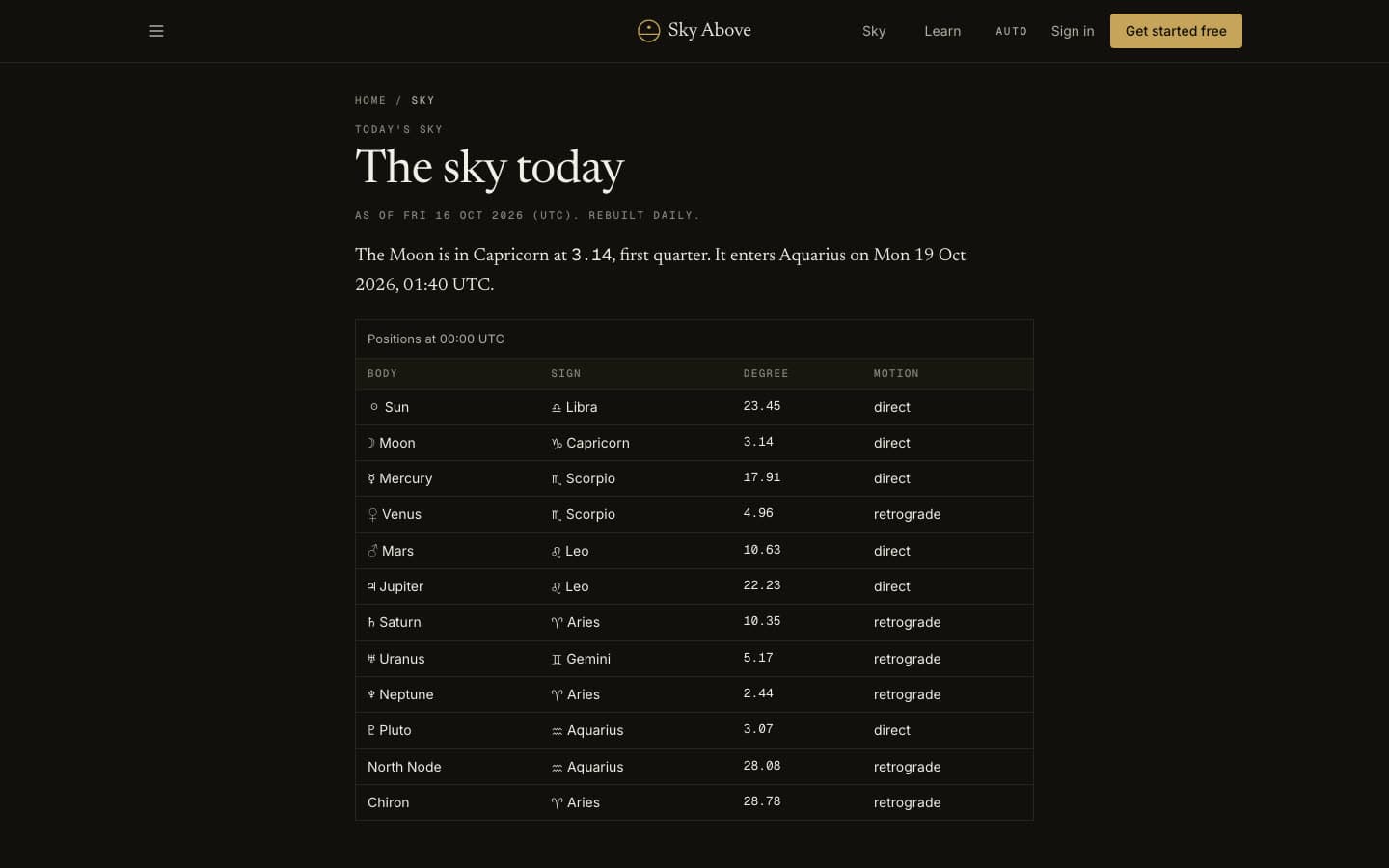 The sky today — a table of planetary positions with sign, degree and motion