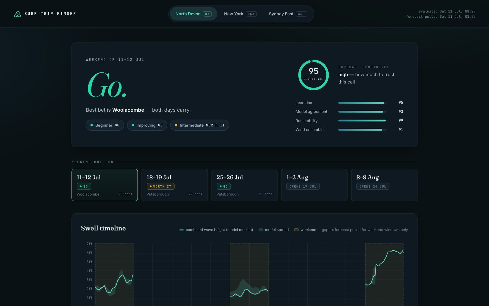 Surf Trip Finder verdict dashboard for North Devon