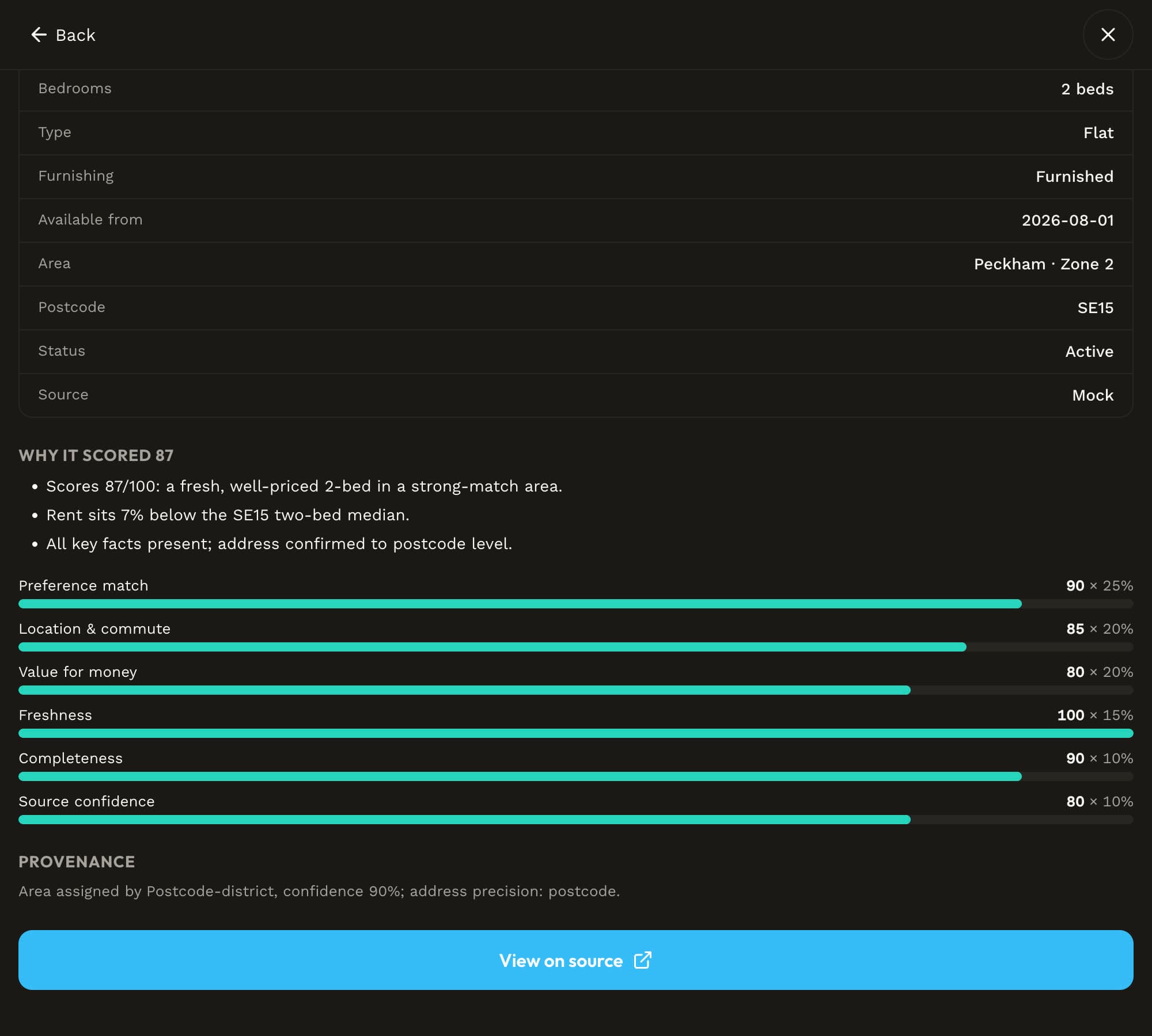 Score breakdown — why it scored 87