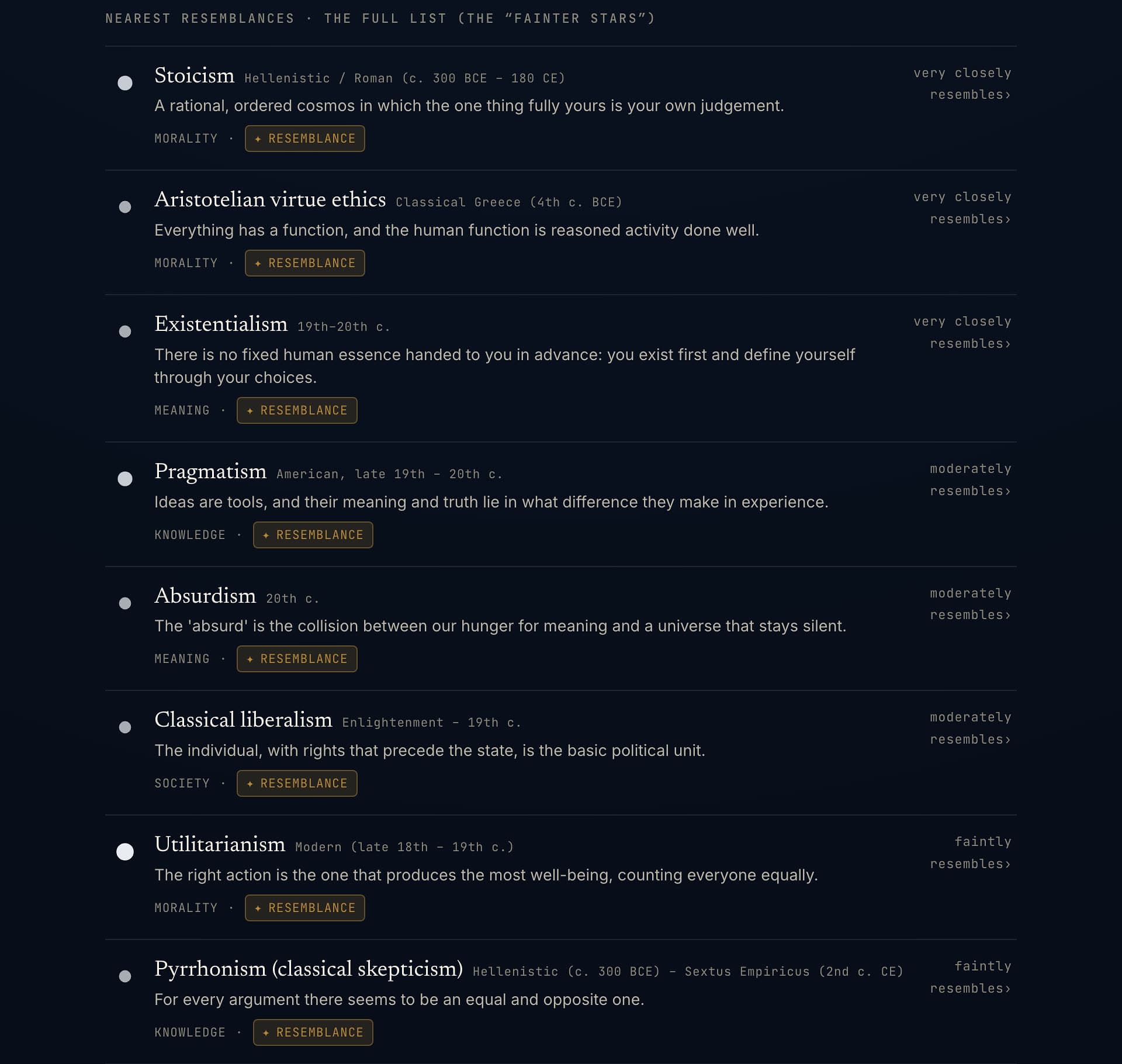 Nearest resemblances with provenance tags