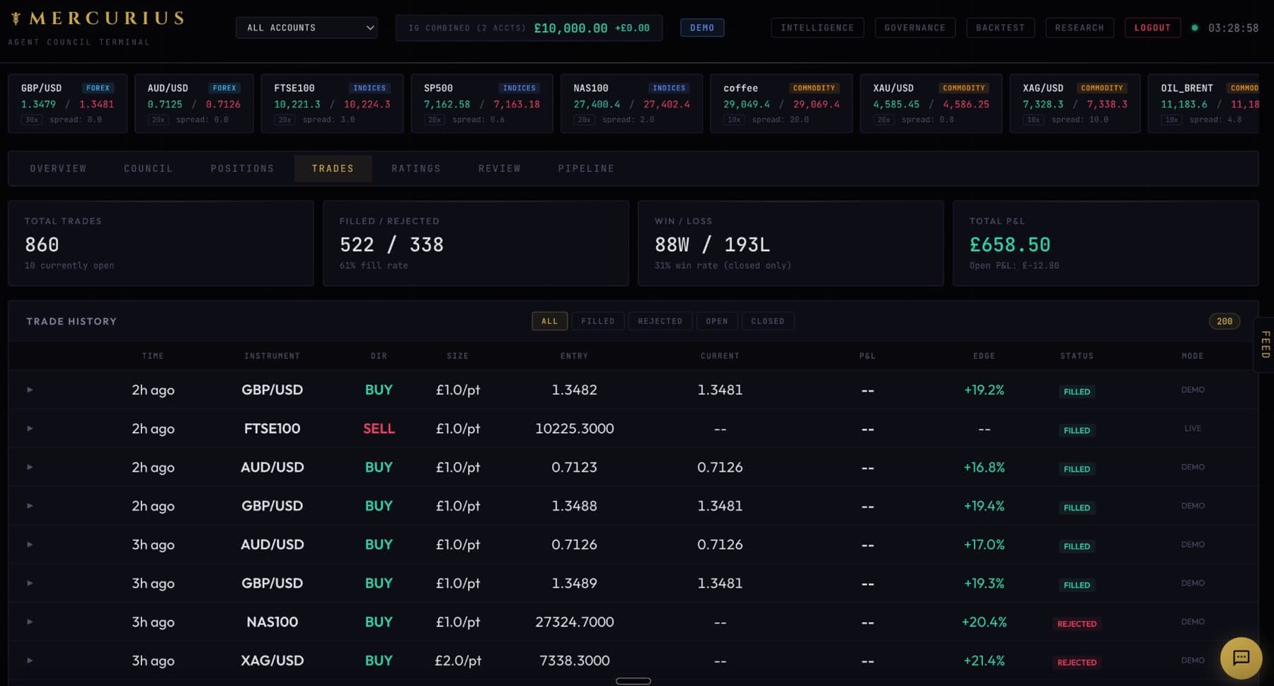 Trade history table