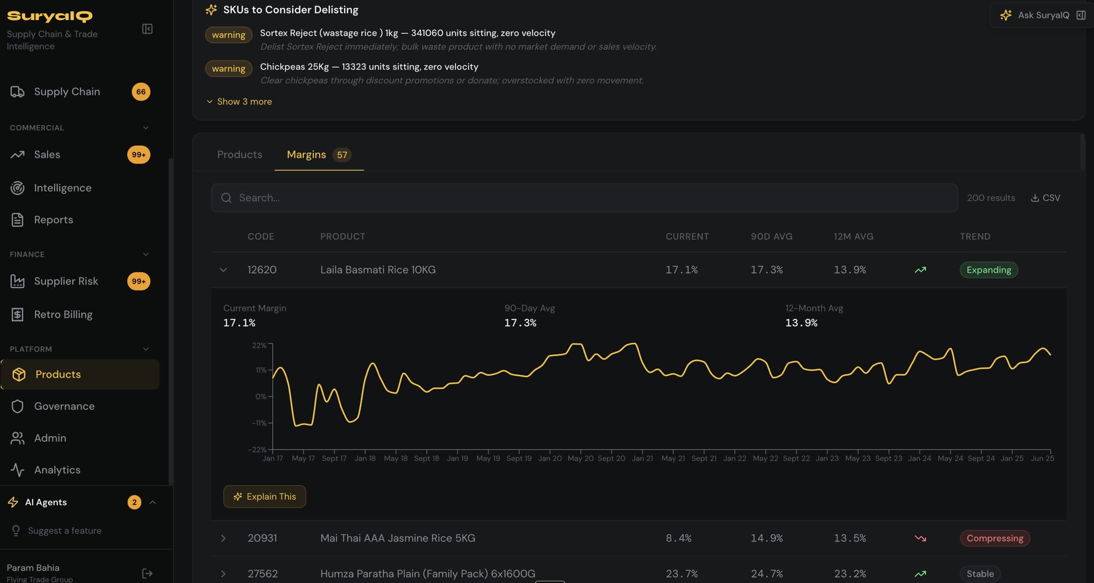 Product margin trend dashboard