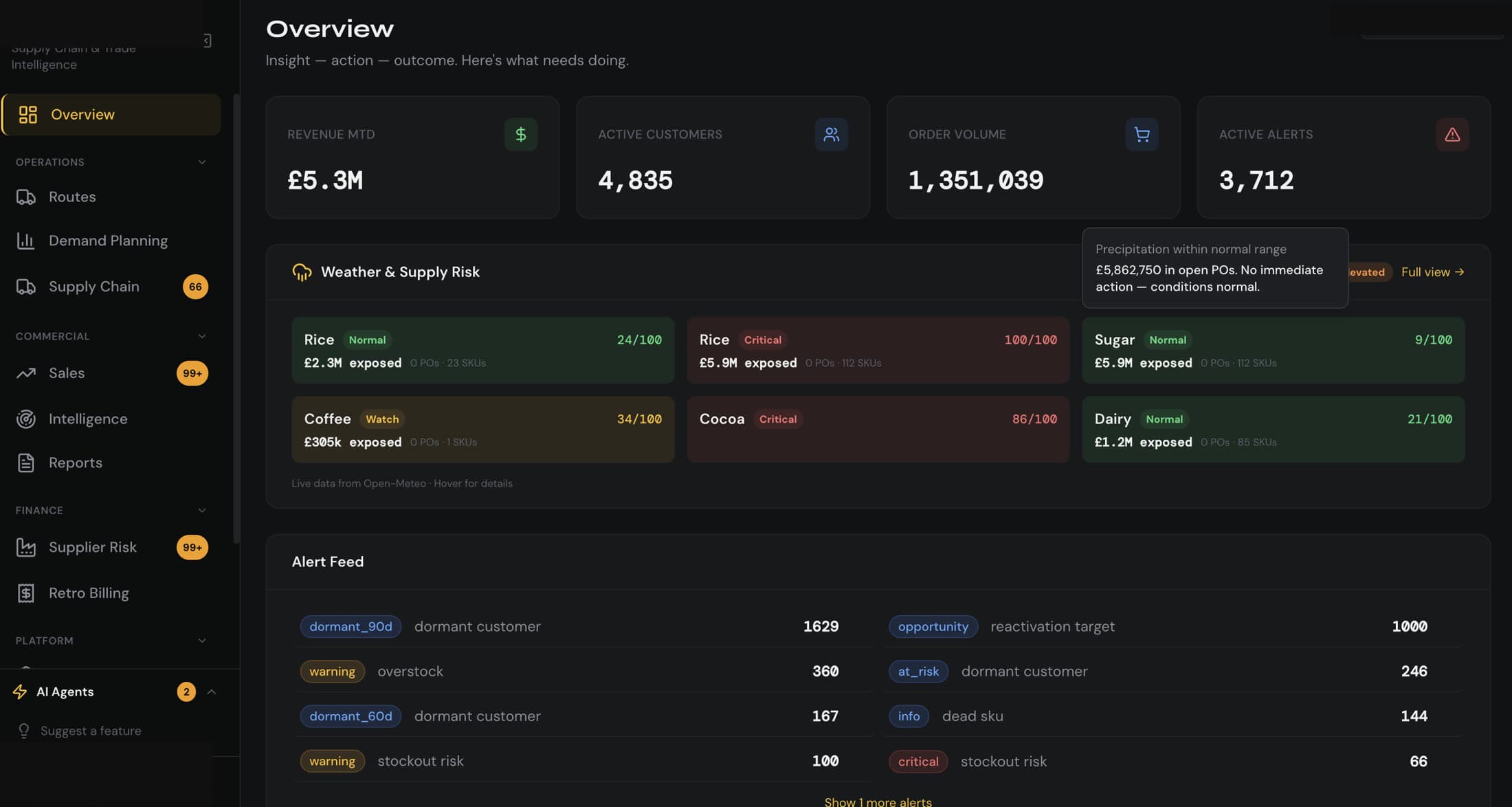 Operational overview dashboard