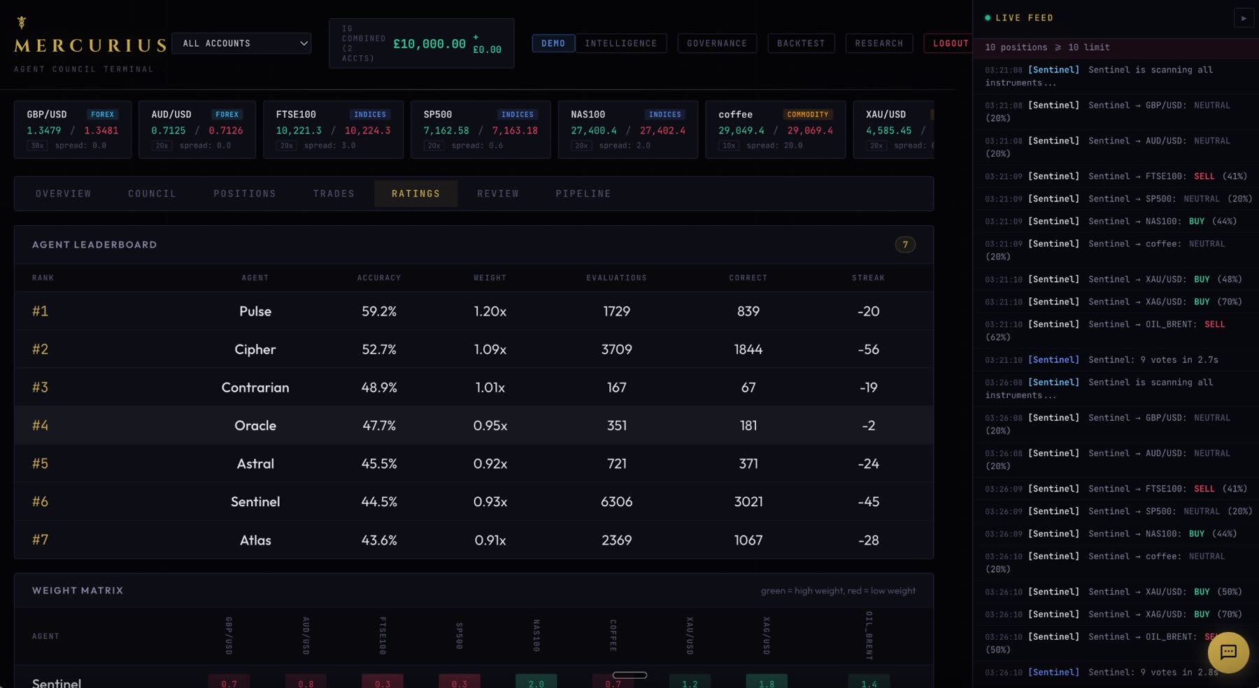Agent leaderboard and weight matrix