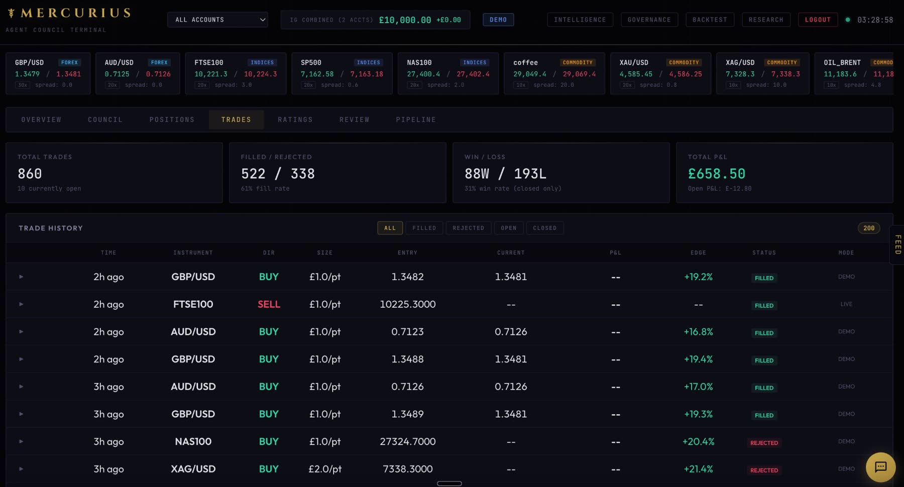 Trade history table
