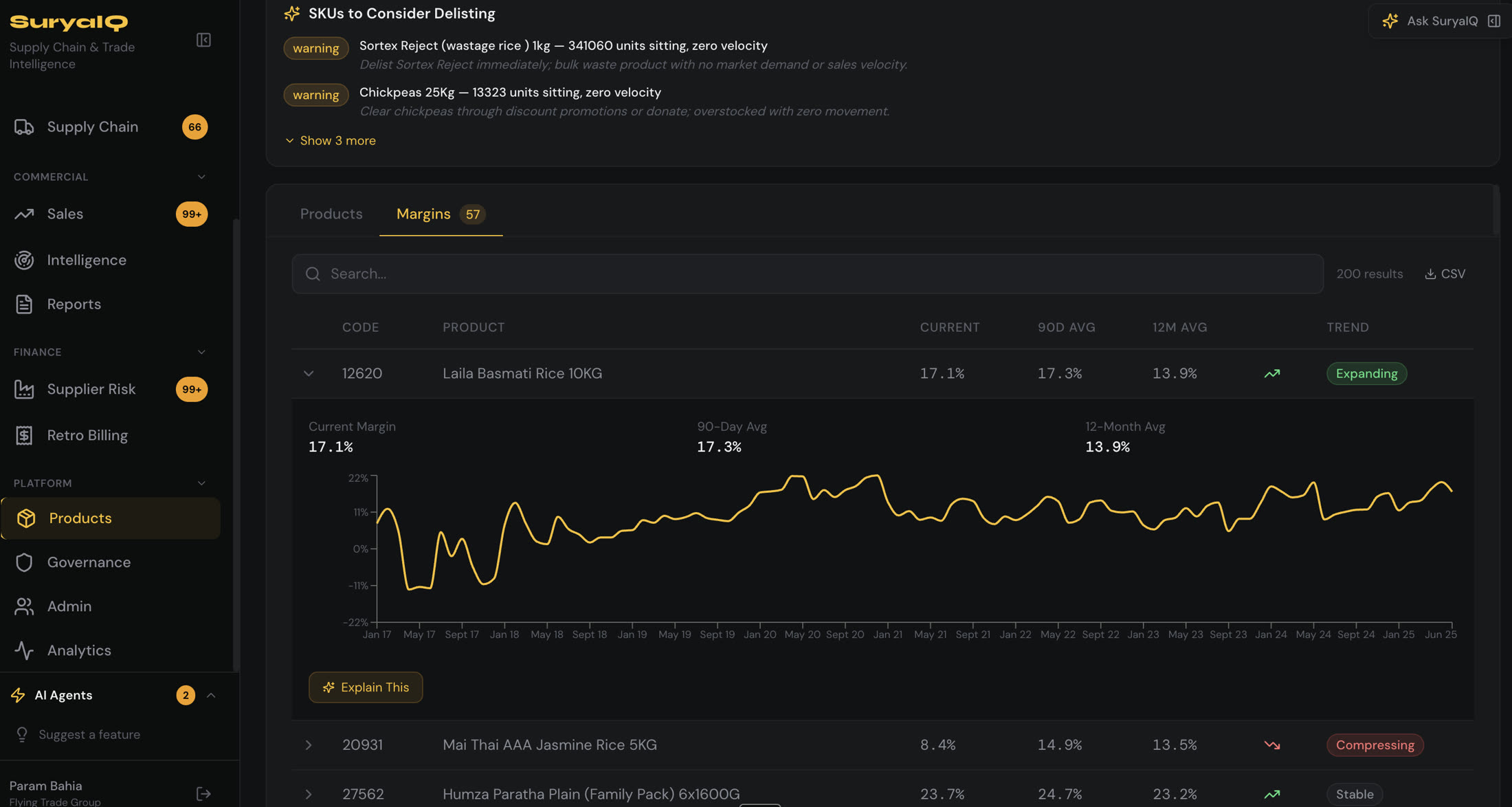 Product margin trend dashboard